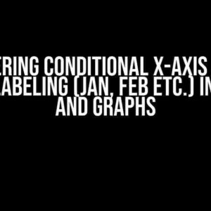 Mastering Conditional X-axis Short Month Labeling (Jan, Feb etc.) in Charts and Graphs