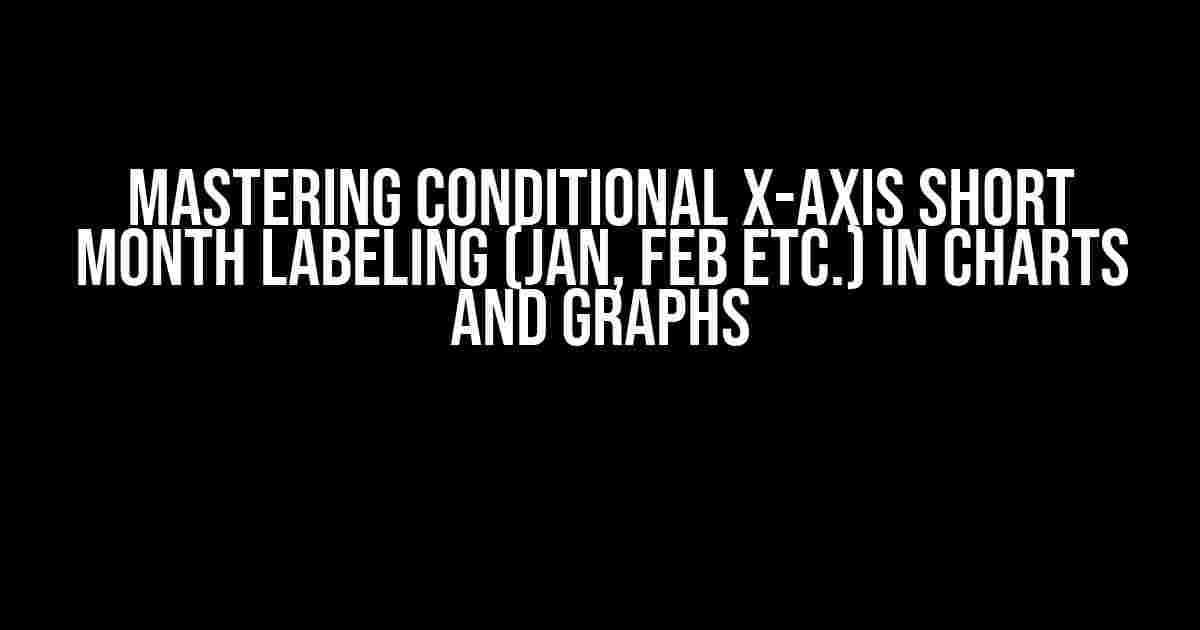 Mastering Conditional X-axis Short Month Labeling (Jan, Feb etc.) in Charts and Graphs